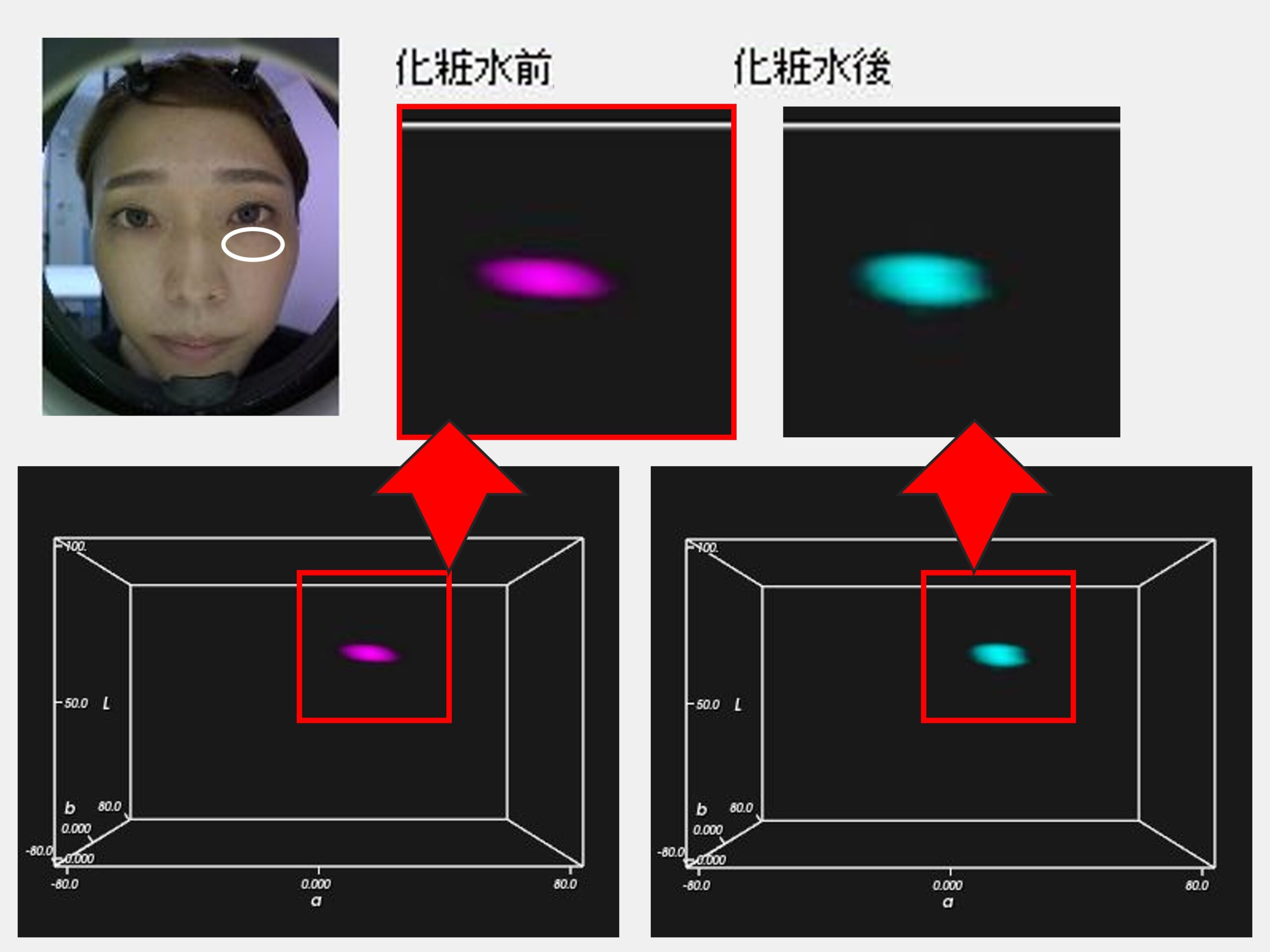 測定方法