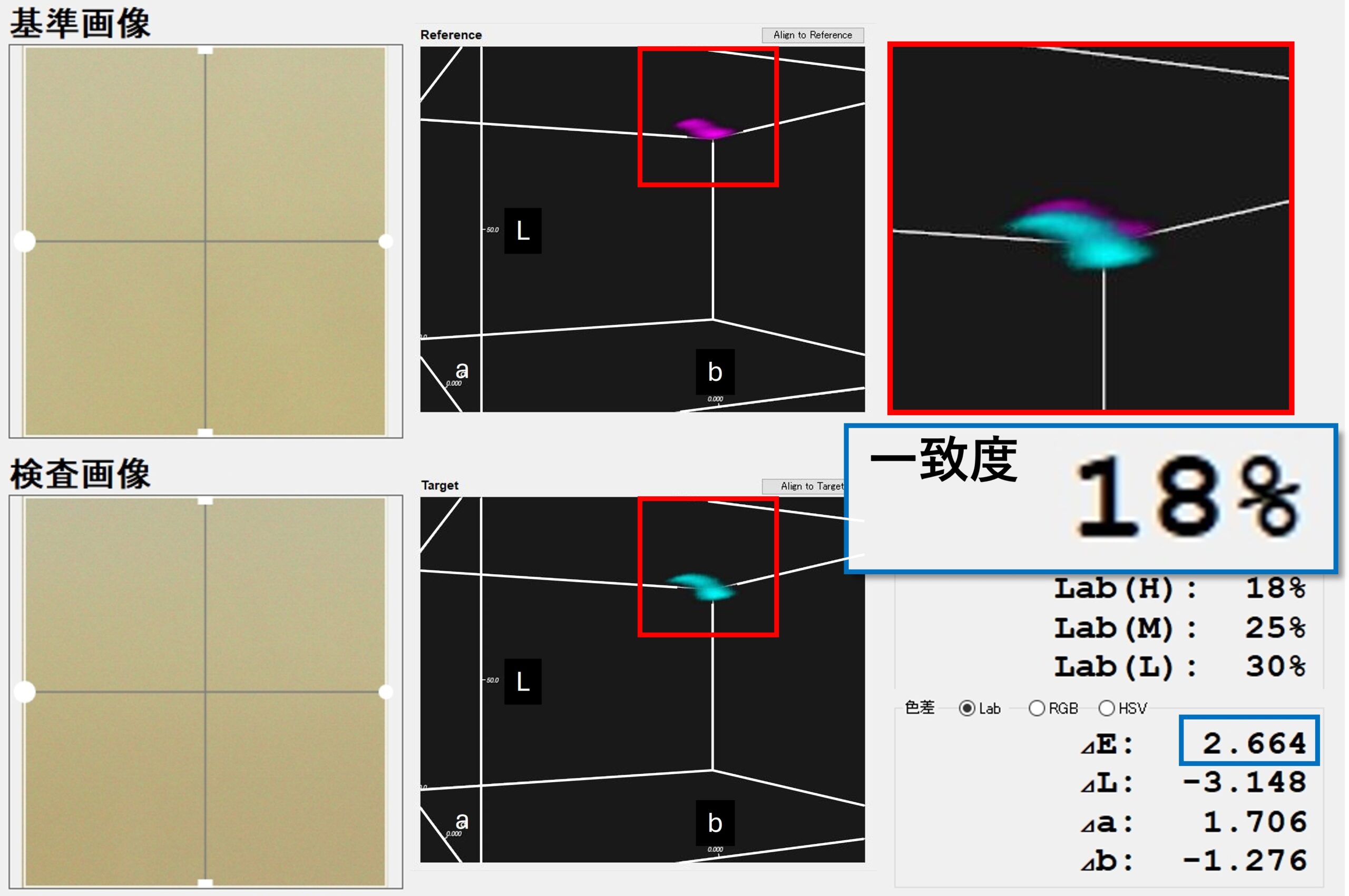 測定方法