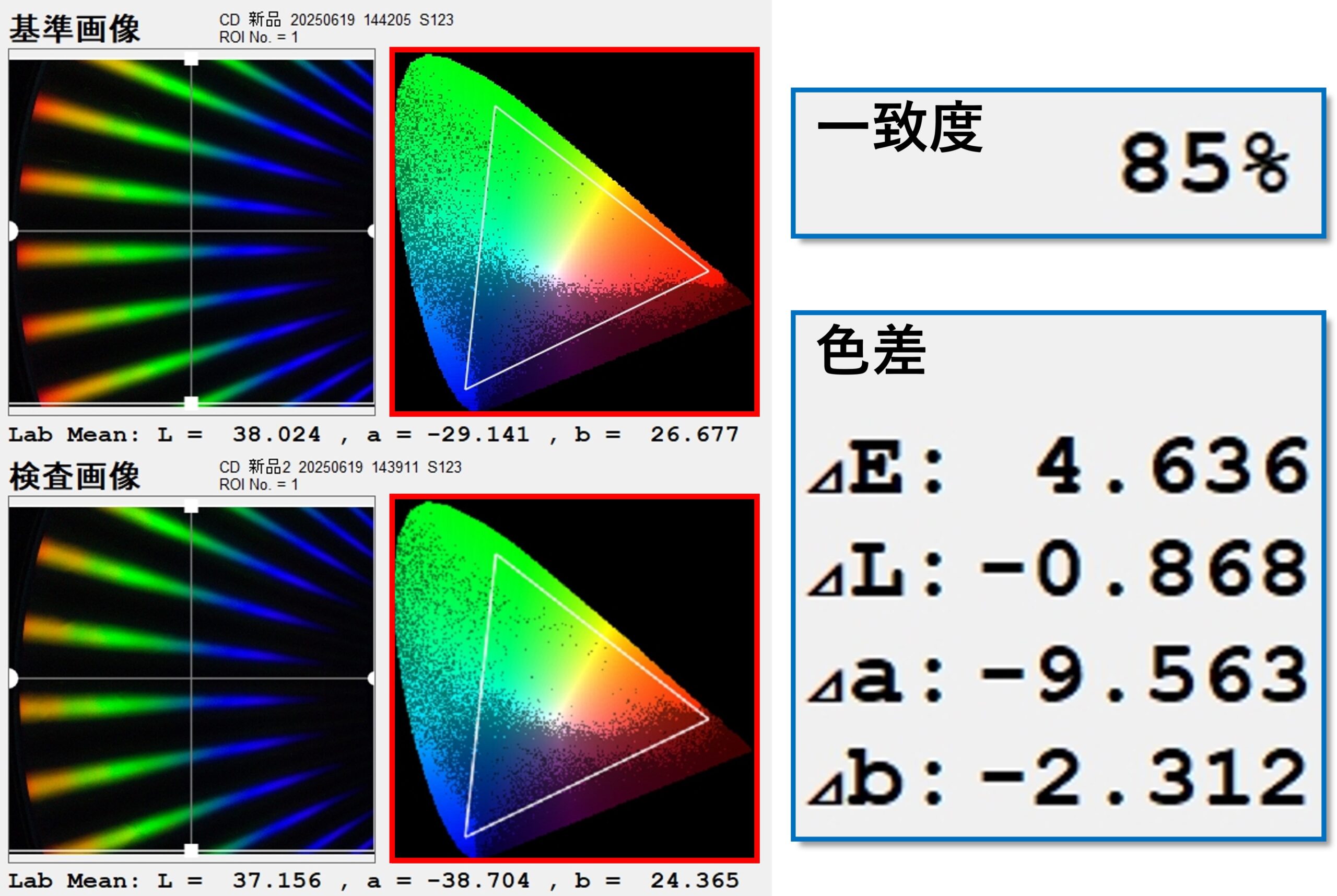 測定方法