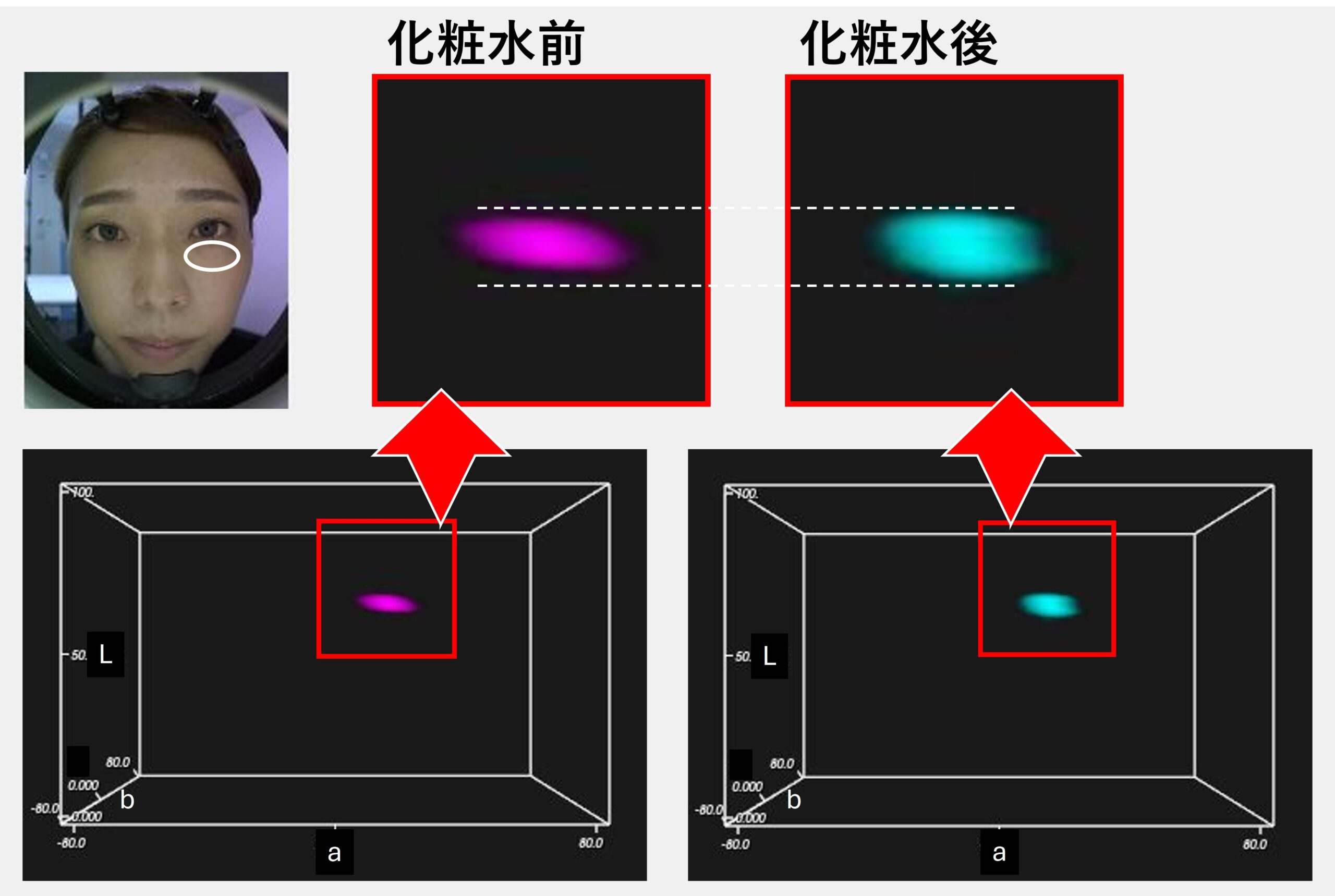 測定方法