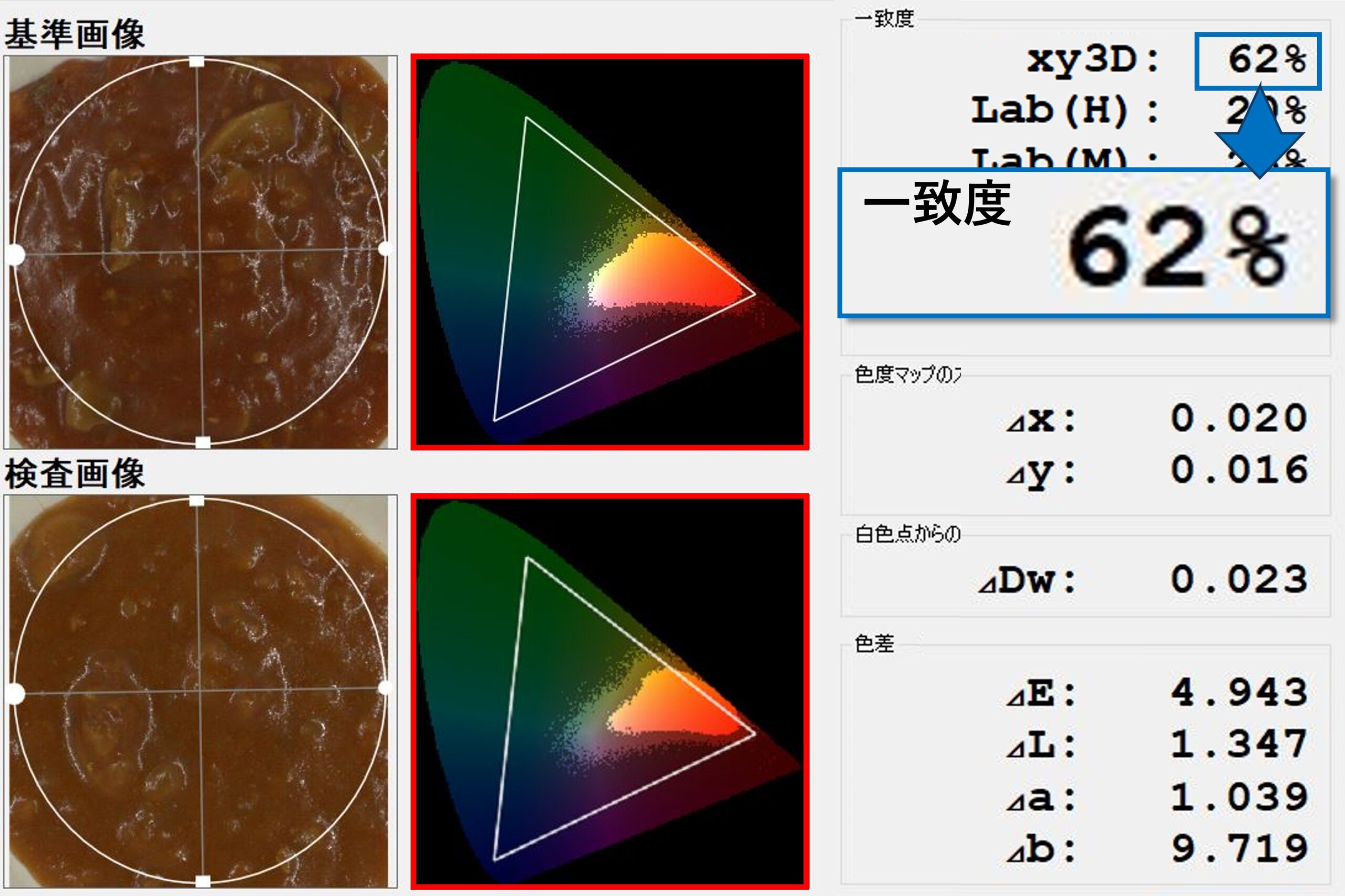 測定方法