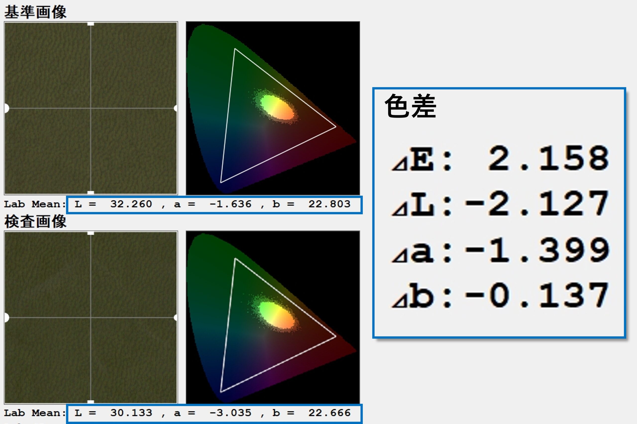 測定方法