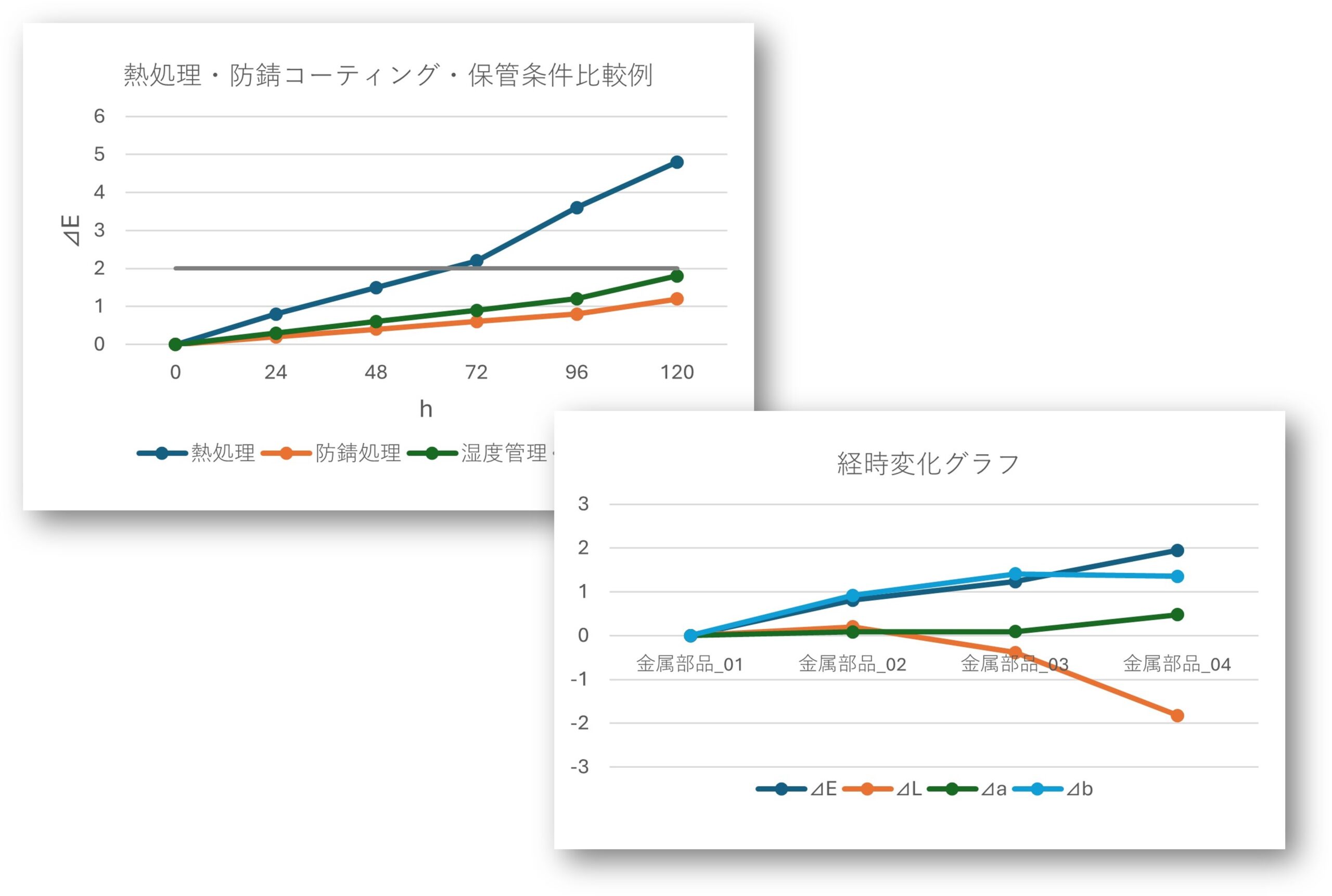 測定方法