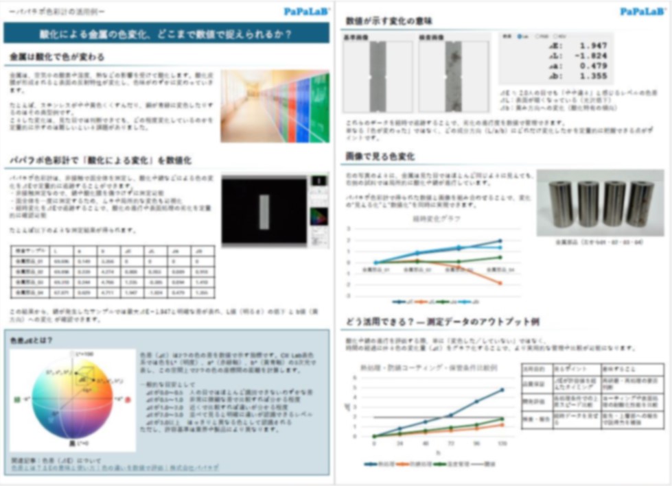 測定方法