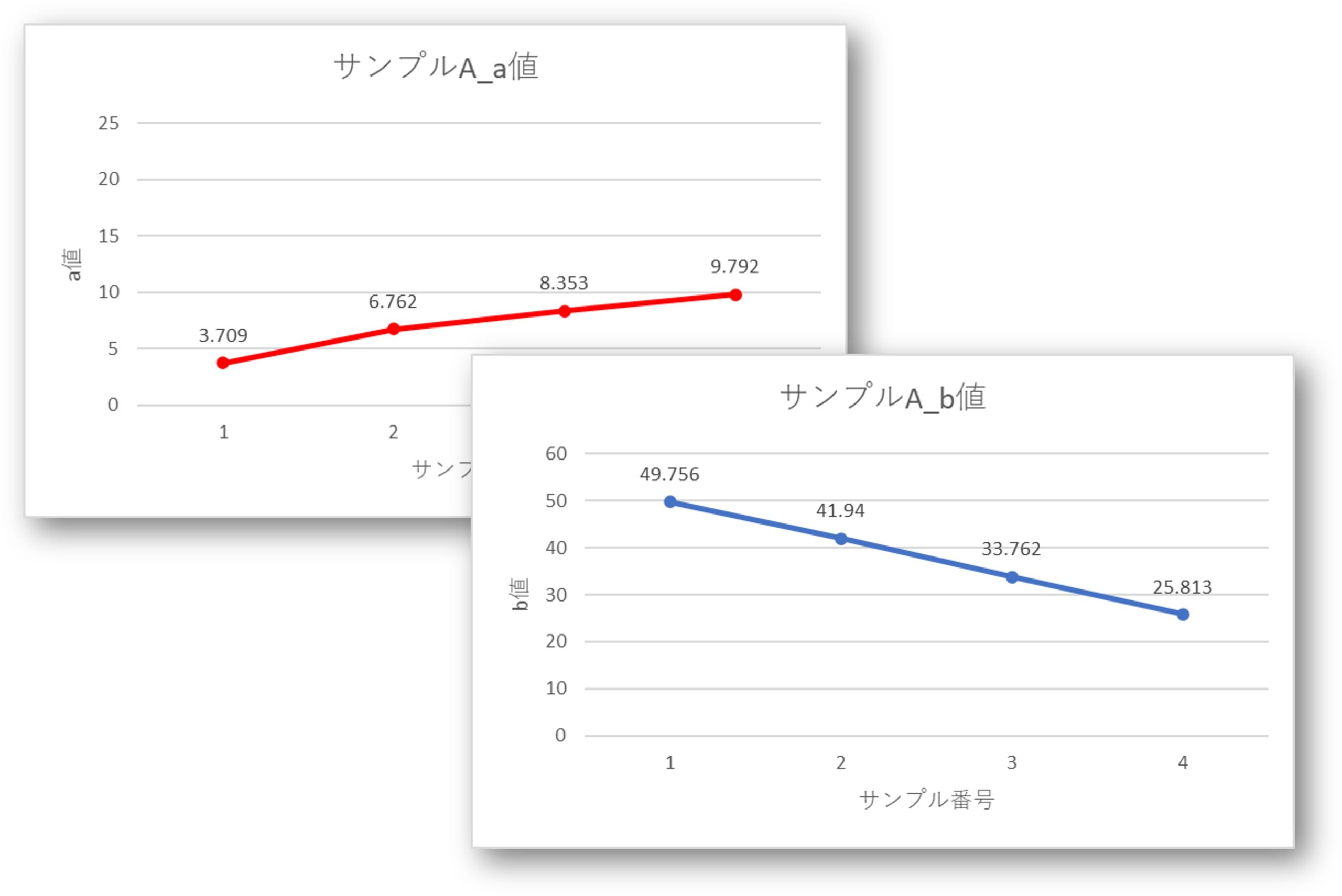 測定方法