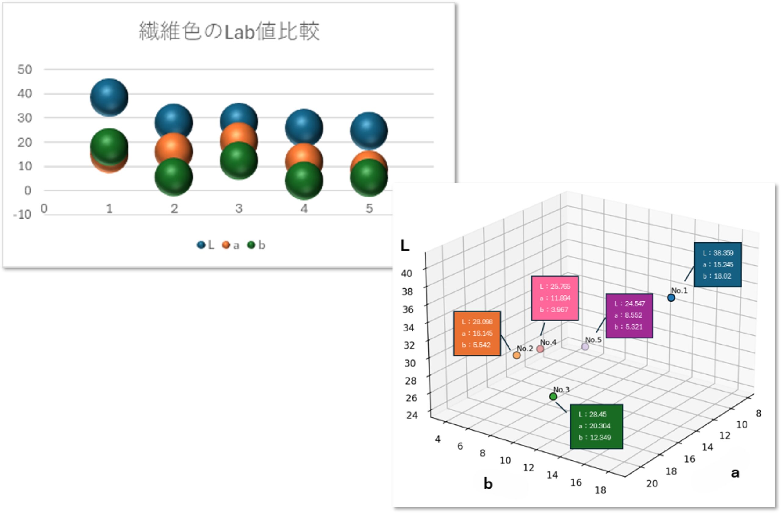 Analysis Image