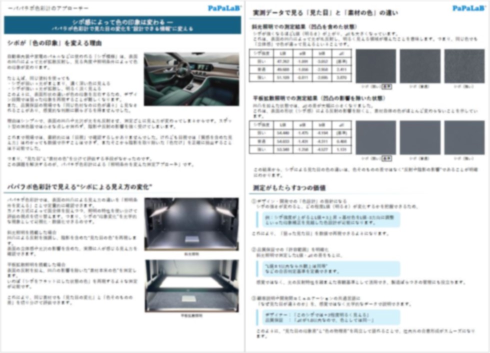 測定方法