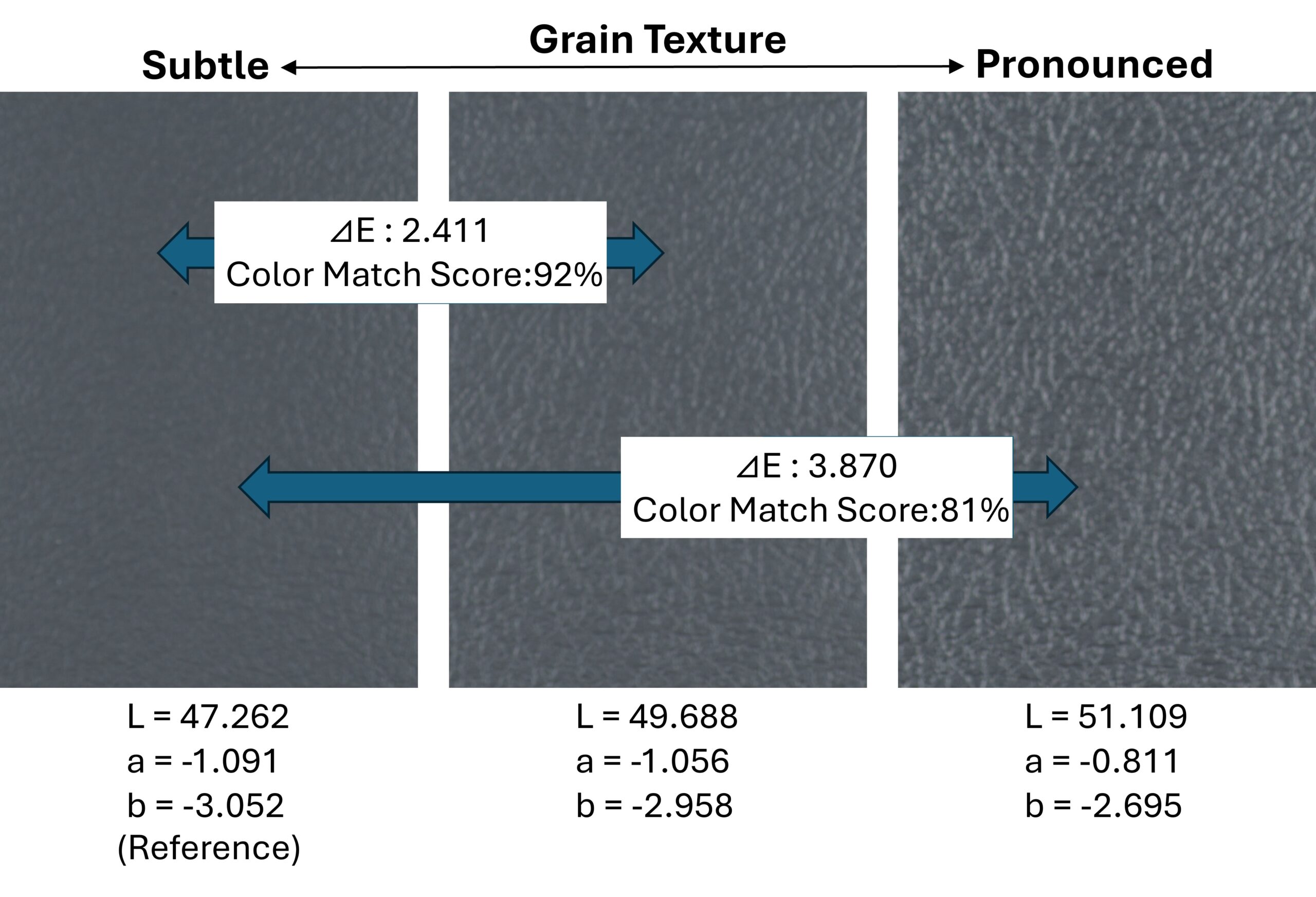 Analysis Image