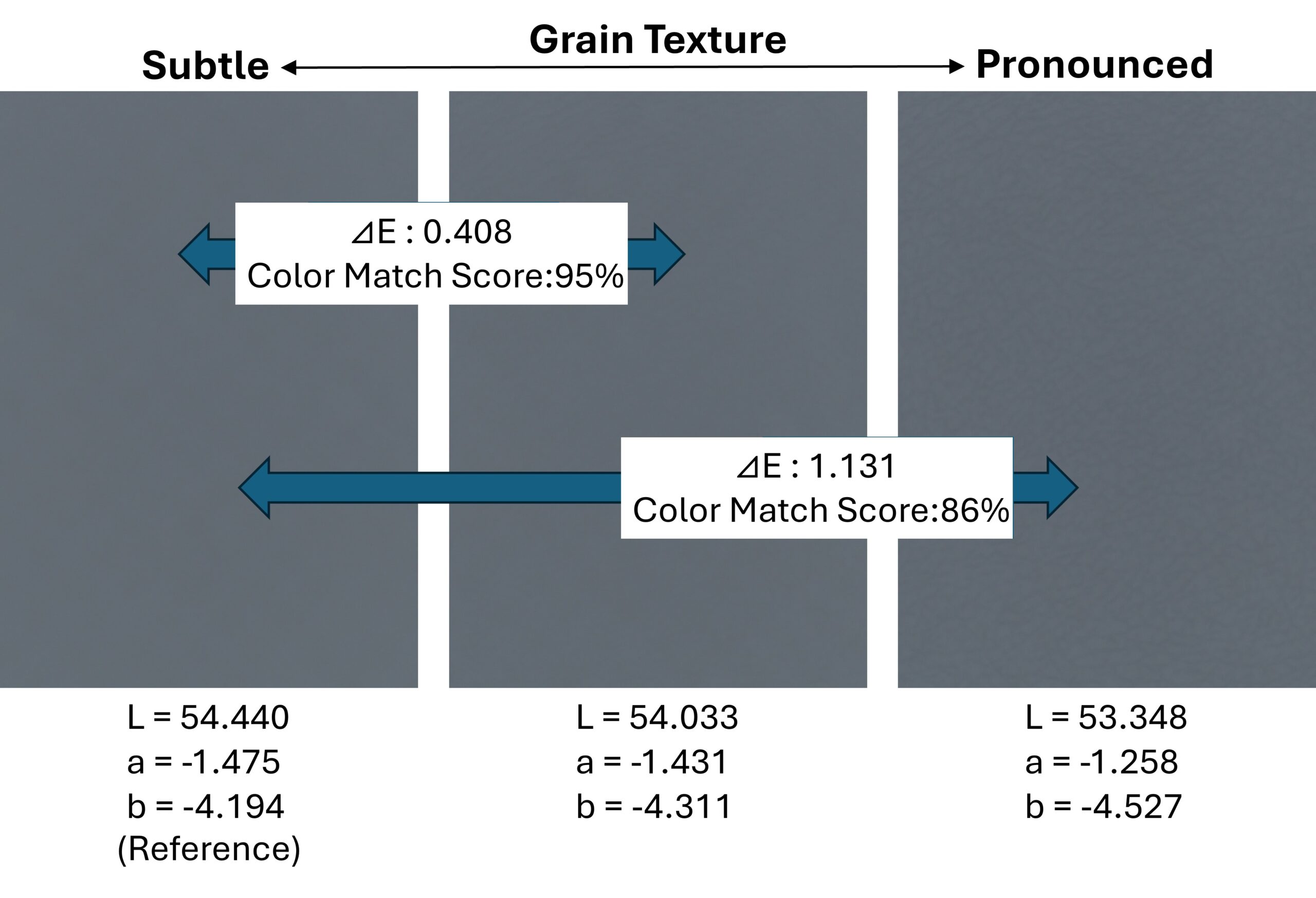 Analysis Image